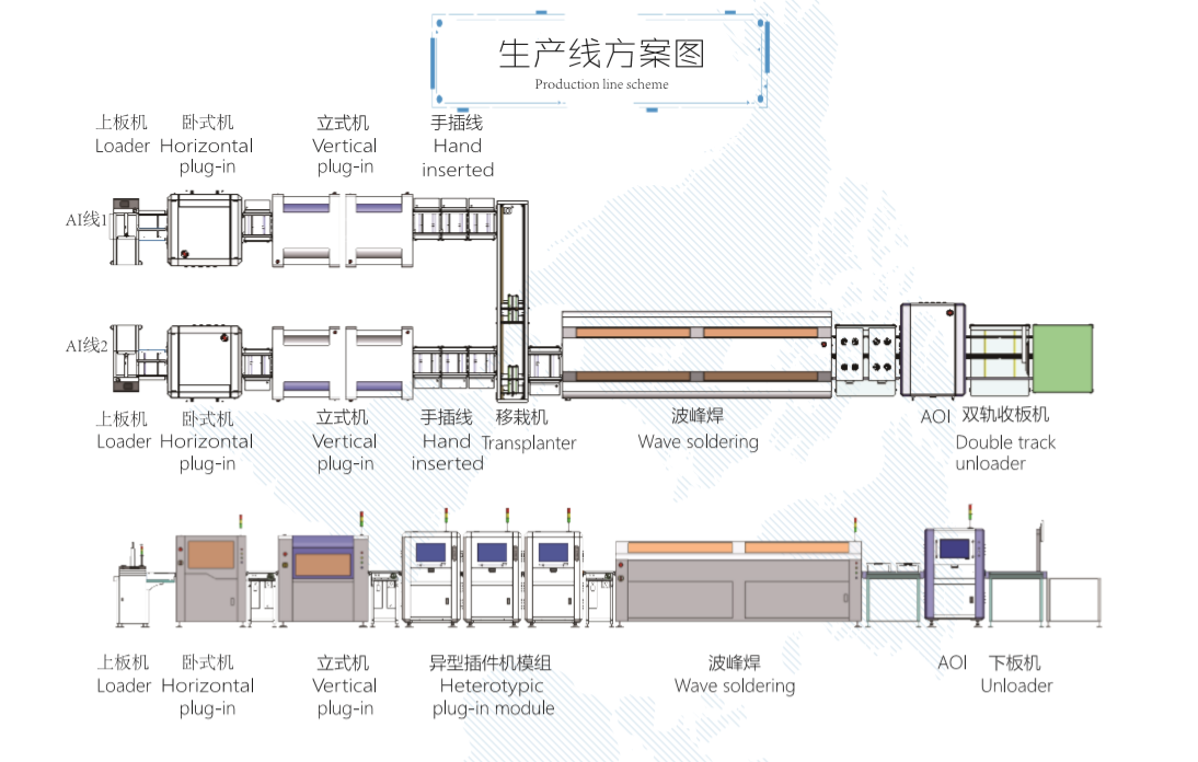 【插件機廠家】自動化是企業(yè)轉(zhuǎn)型的必然，那么自動化車間如何布局